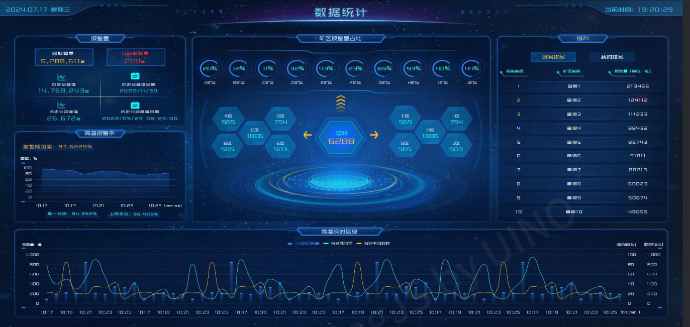 煤田火灾监测系统核心模块示意图
