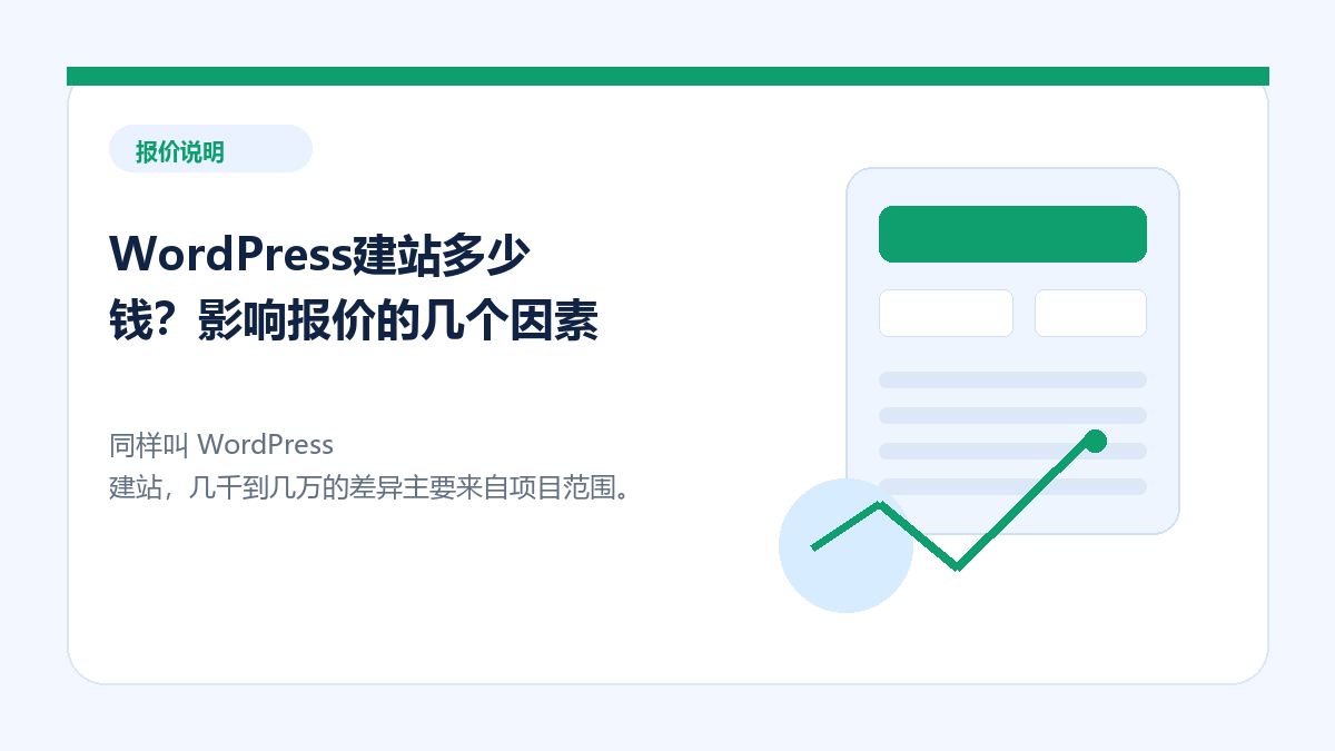 WordPress建站多少钱？影响报价的几个因素 - 金福来科技 WordPress 建站服务配图