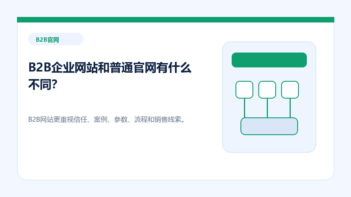 B2B企业网站和普通官网有什么不同？ - 金福来科技 WordPress 建站服务配图
