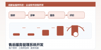 after-sales-service-system-development