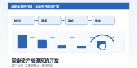 asset-management-system-development