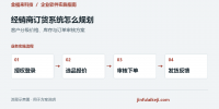 b2b-dealer-ordering-system
