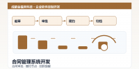 contract-management-system-development