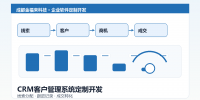 crm-sales-leads-system-development