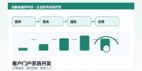 customer-portal-system-development
