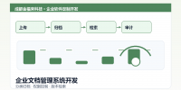 enterprise-document-management-system