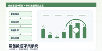 equipment-data-collection-system