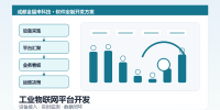 industrial-iot-platform-development