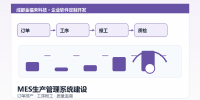 mes-production-management-system