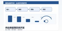 supplier-management-system-development