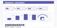training-exam-system-development
