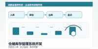 warehouse-inventory-system-development